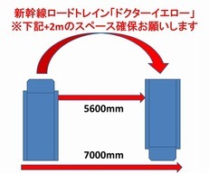 ドクターイエロー・ロードタイプ必要幅