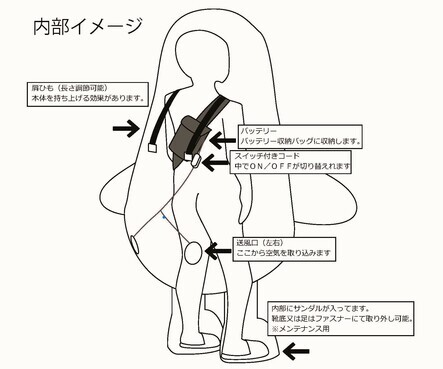 エア着ぐるみ説明_コピー