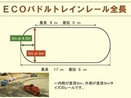 ECOバトルトレイン9