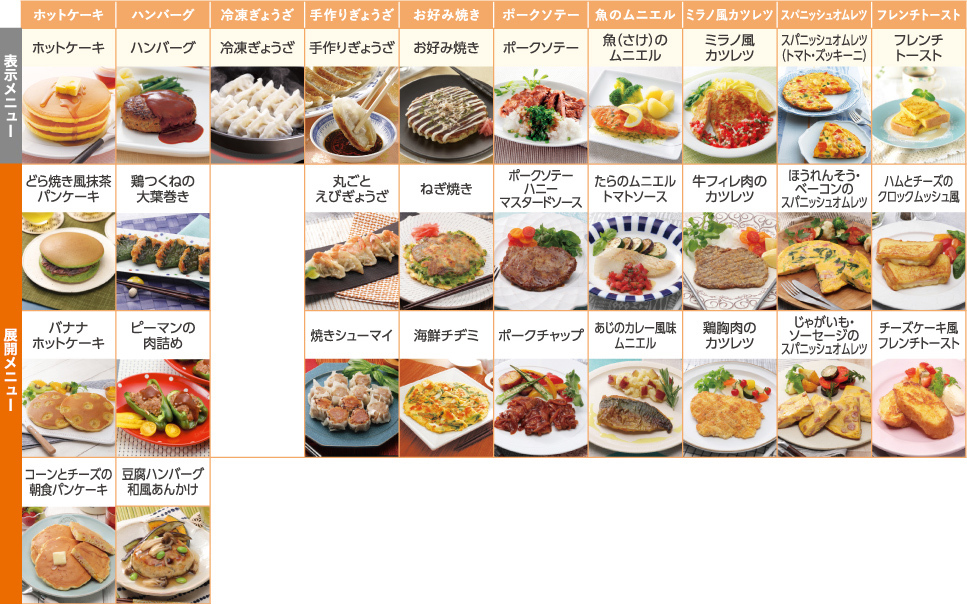 IHメニュー