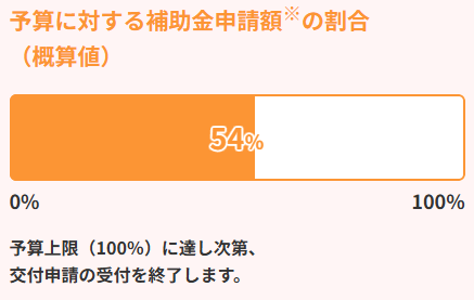 エコキュート予算状況