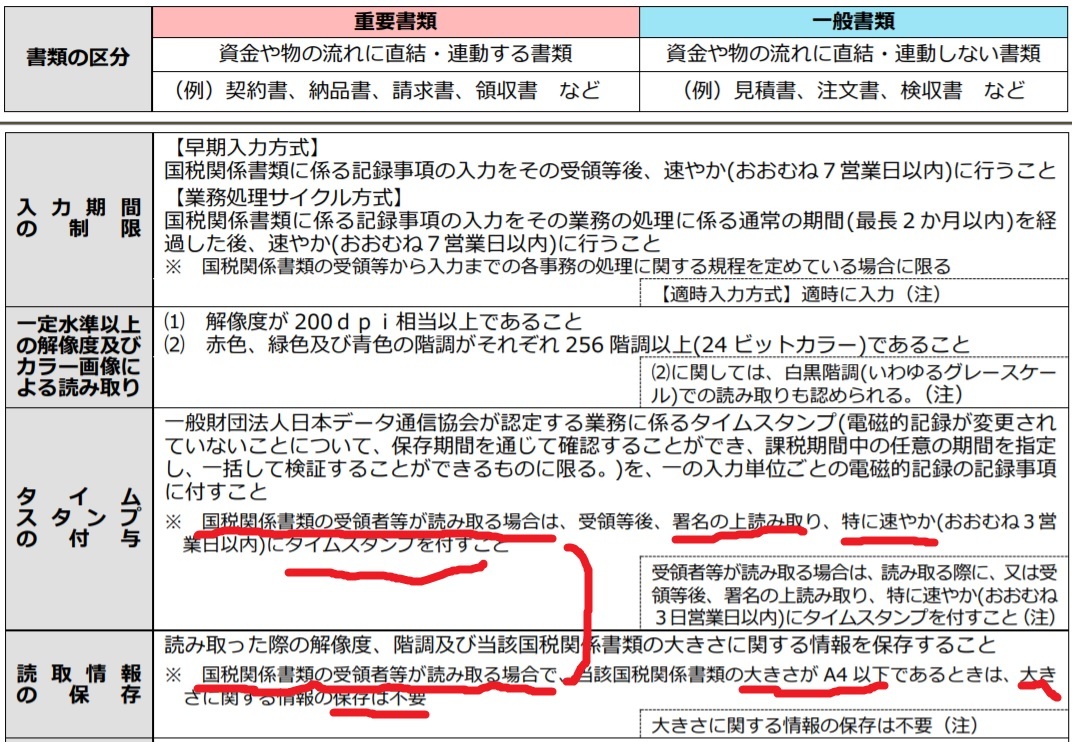 大きさ情報 受領者等の読み取り