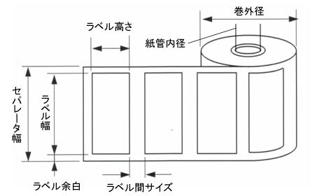 ラベル作成確認用