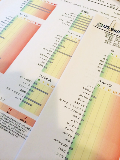 遅延型フードアレルギー検査