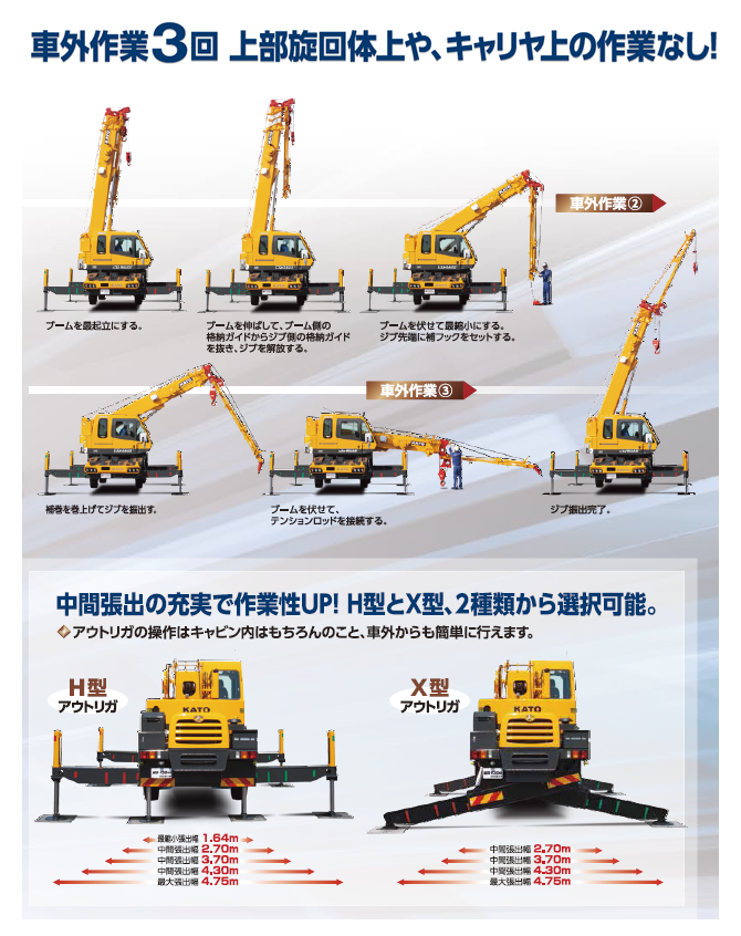 13トン ラフタークレーン車