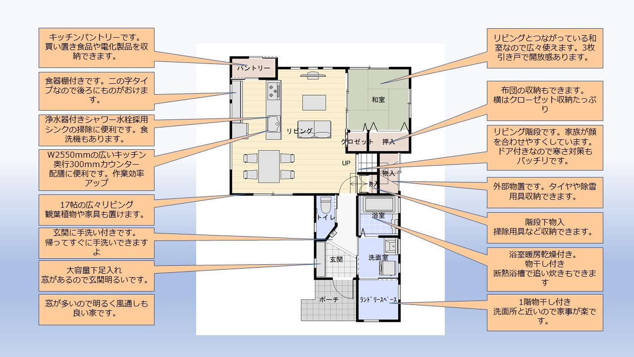 プレゼンテーション大根布3丁目1階 J