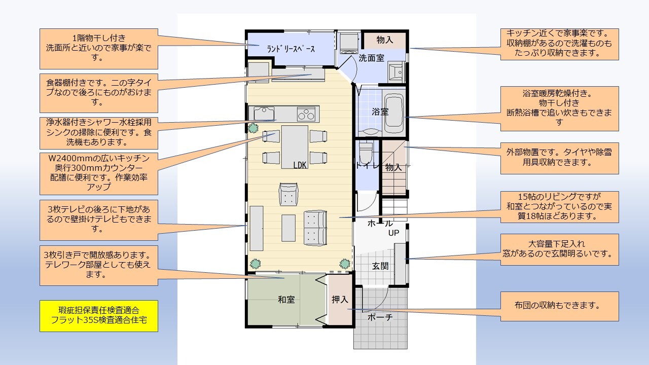 プレゼンテーション大根布3丁目1階