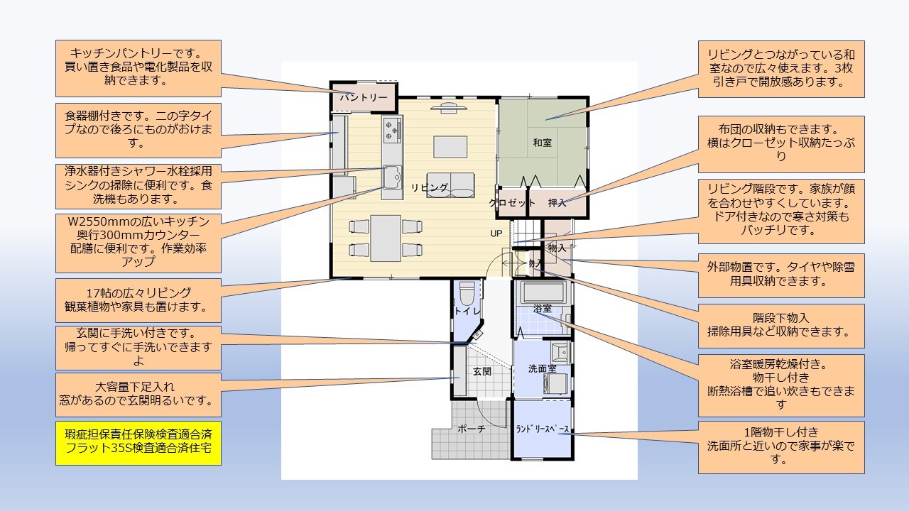 プレゼンテーション大根布3丁目2階.pptx