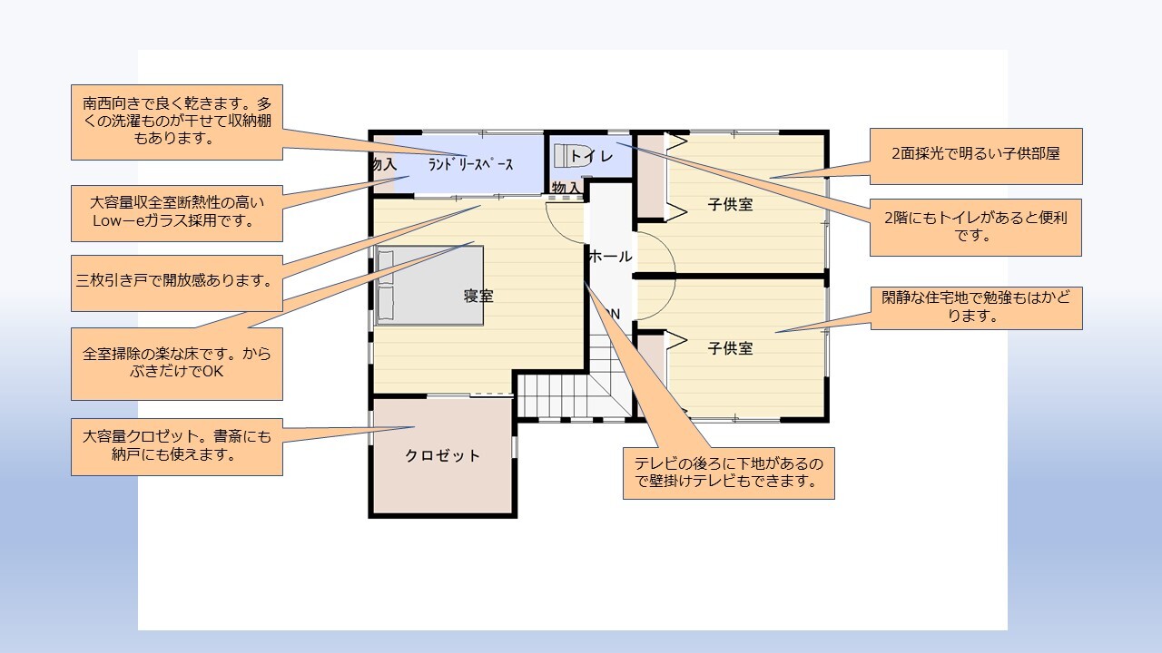プレゼンテーション宇野気2階