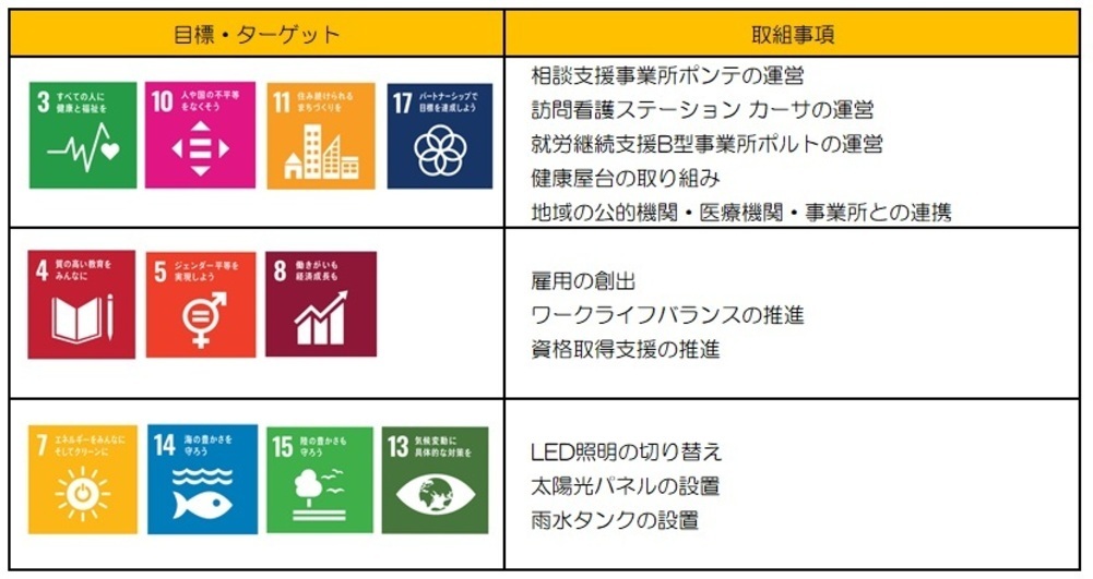 SDGs_コピー