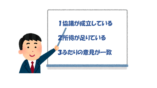 三つの条件0_コピー