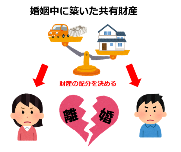 清算的財産分与_コピー