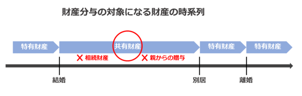 財産分与の対象財産_コピー