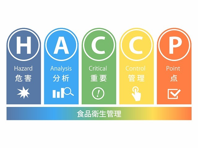 HACCP