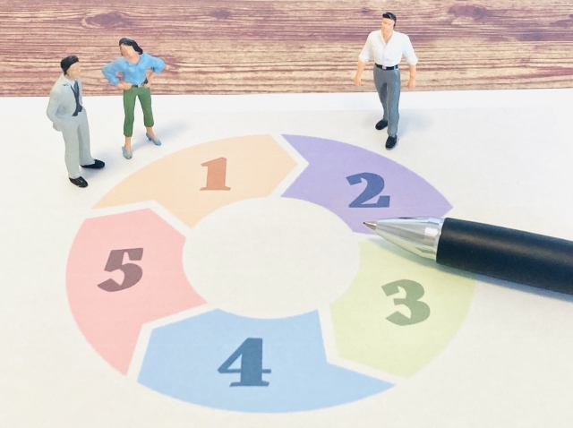 HACCPスタート後のサポート