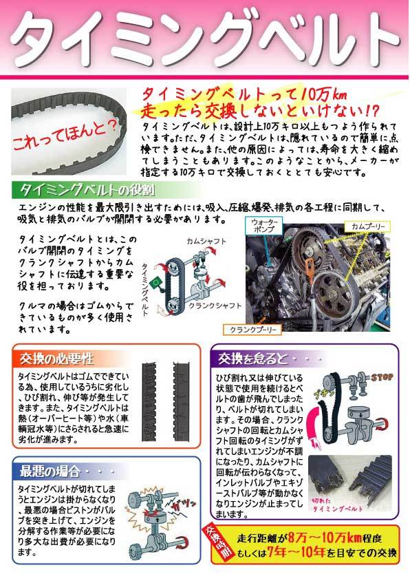タイミングベルト