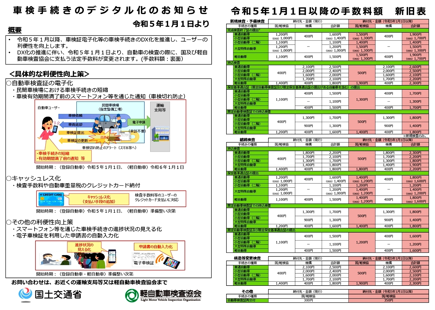 2023.車検印紙値上げ