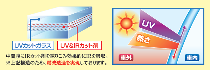 クールベール図