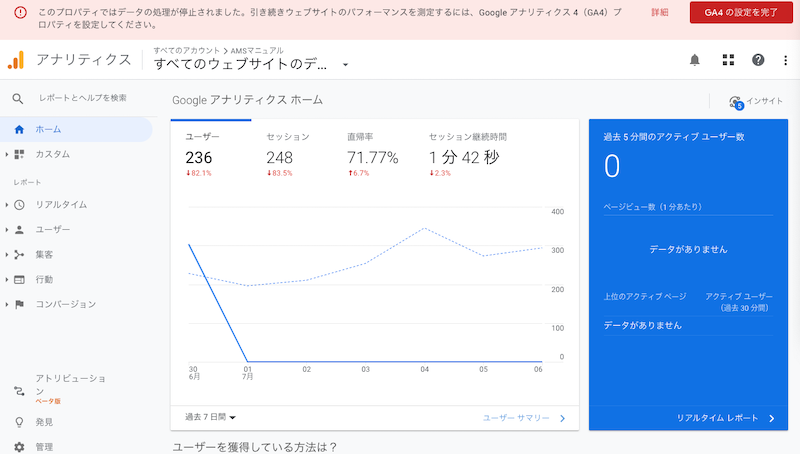 anarytics_count0