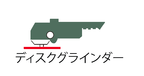 ディスクグラインダー