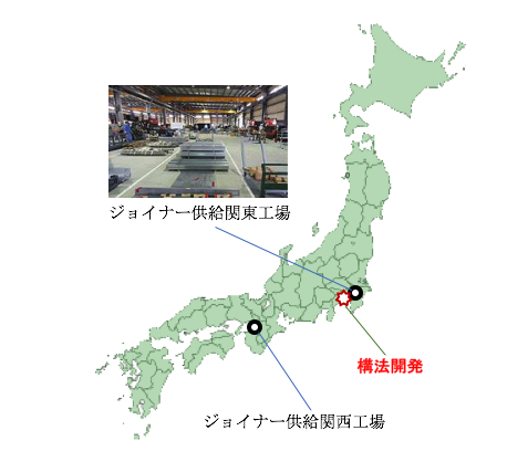 開発とジョイナー供給拠点