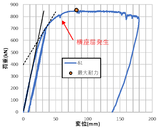 試験結果スケルトン