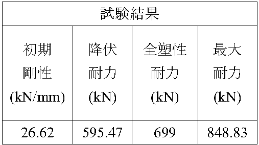 試験結果表_edited-1