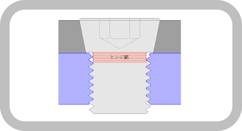 リベボルト