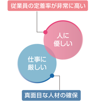 選ばれる理由_インターリソース