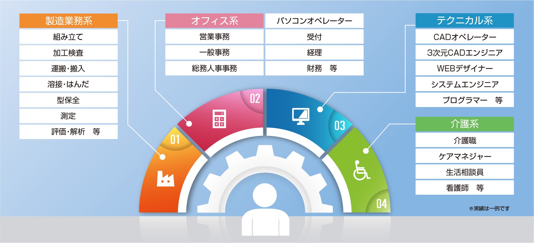 実績紹介