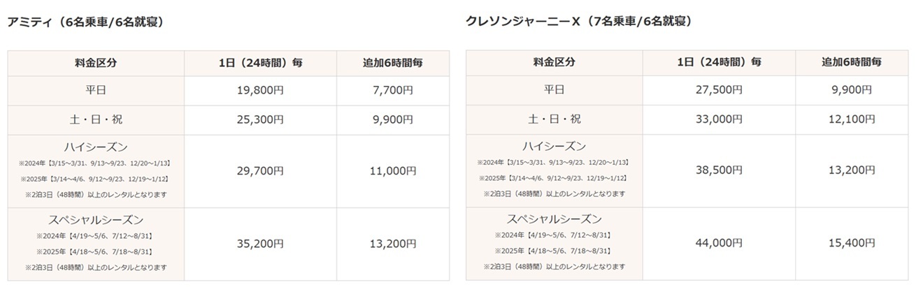 レンタル料金改定