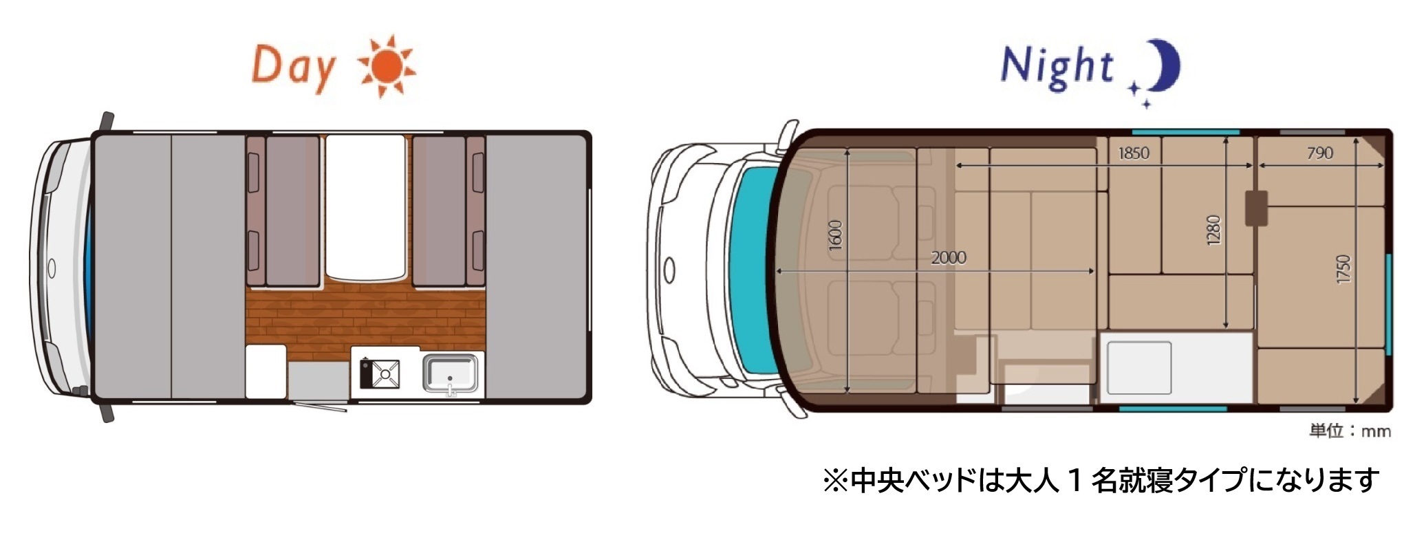 シート展開