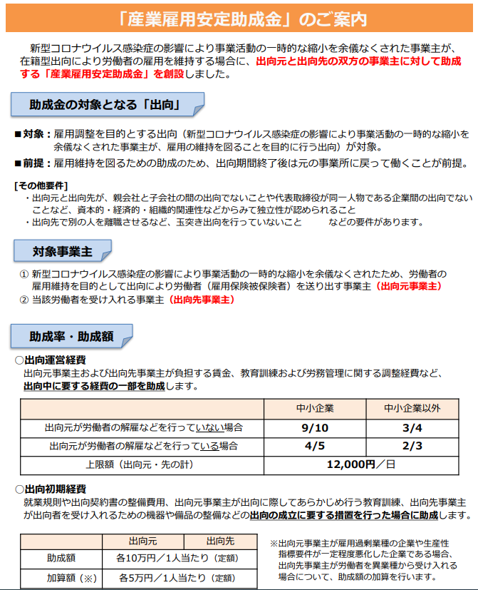 「産業雇用安定助成金」のご案内
