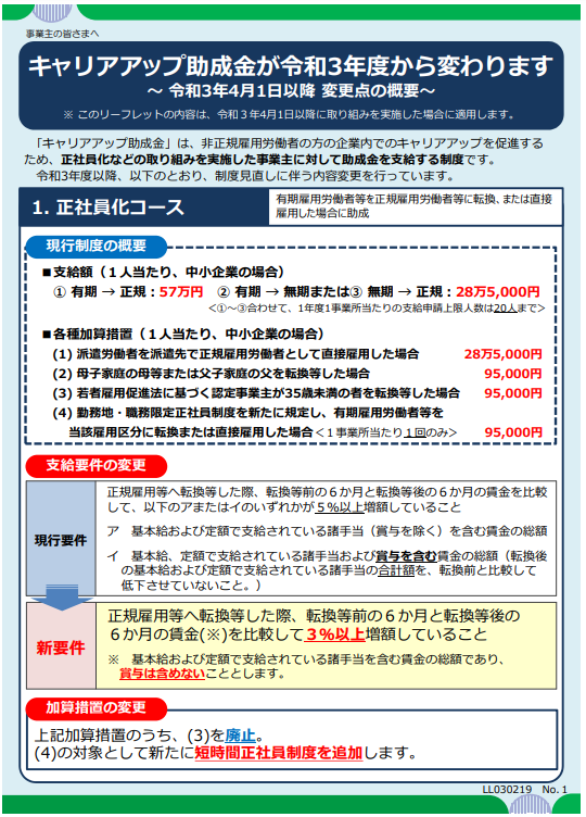 キャリアアップ助成金の4月1日からの変更点