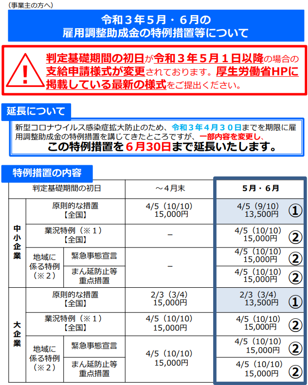 令和3年5月・6月の雇用調整助成金の特例措置について