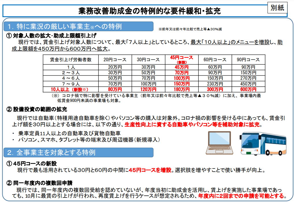 業務改善助成金 令和3年8月~要件緩和