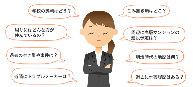聞き込み調査