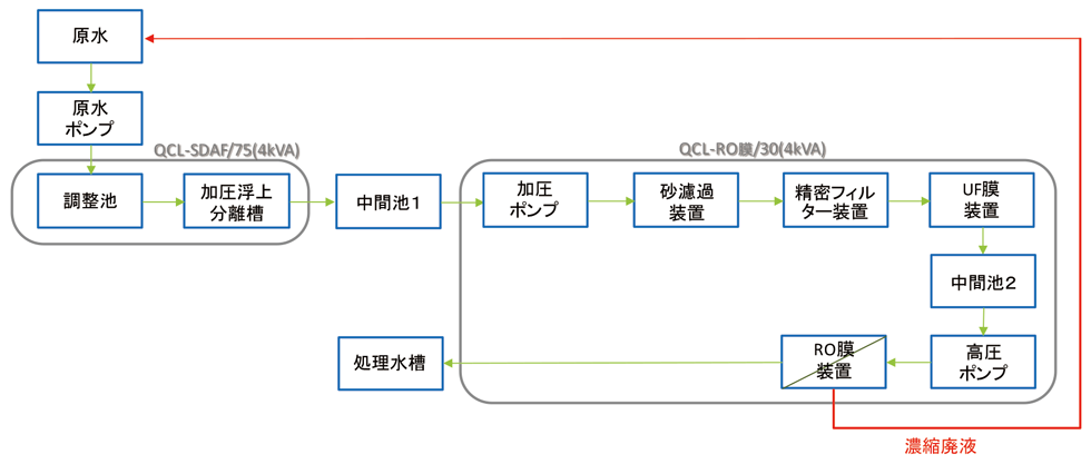 QCL膜システム-01処理フロー