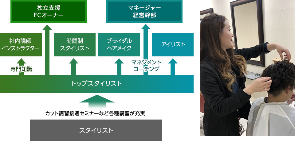 あなたの“なりたい”将来を叶える