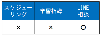 LINE表