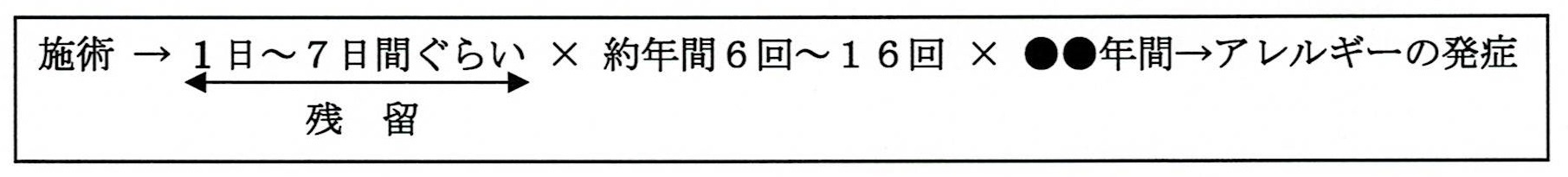 メダリストゼロ原稿