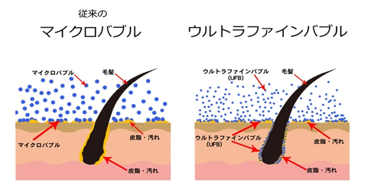 UFB比較