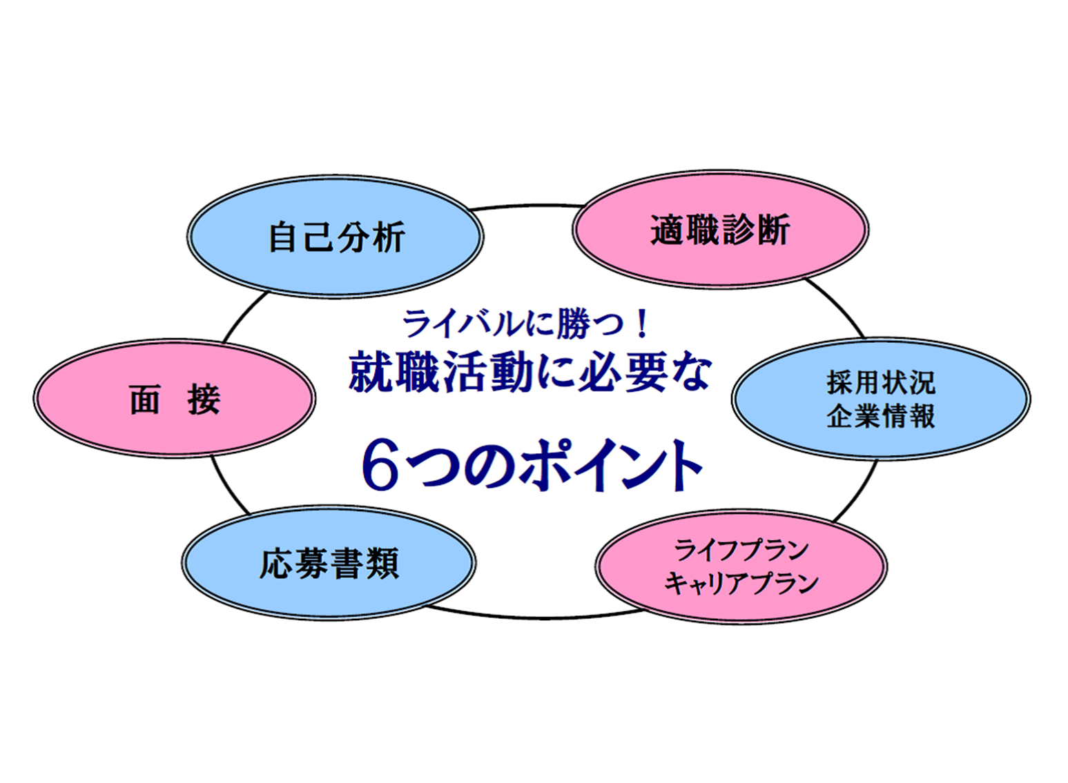 就活支援(面談風景、使用資料抜粋)
