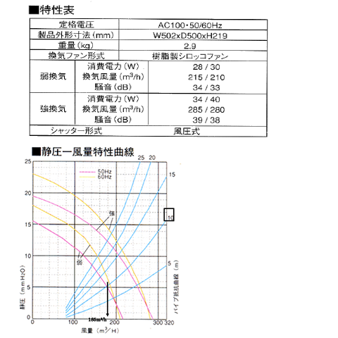特性表と風量曲線