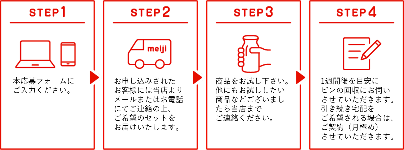 STEP ご希望セットVer