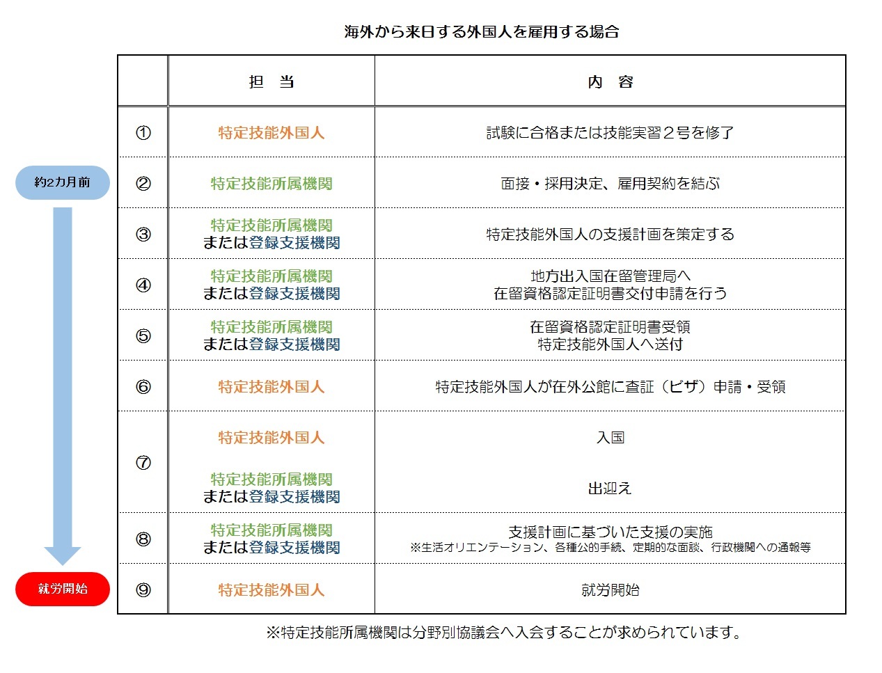 特定技能の受入_202306