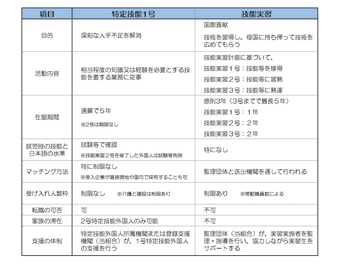 特技比較表_202306_01