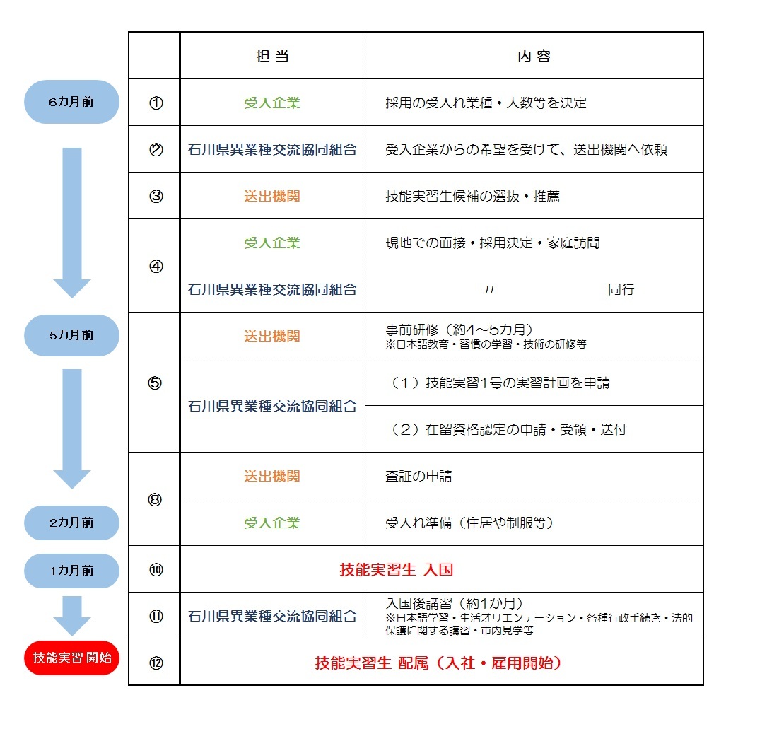 中国から受入_202306_01