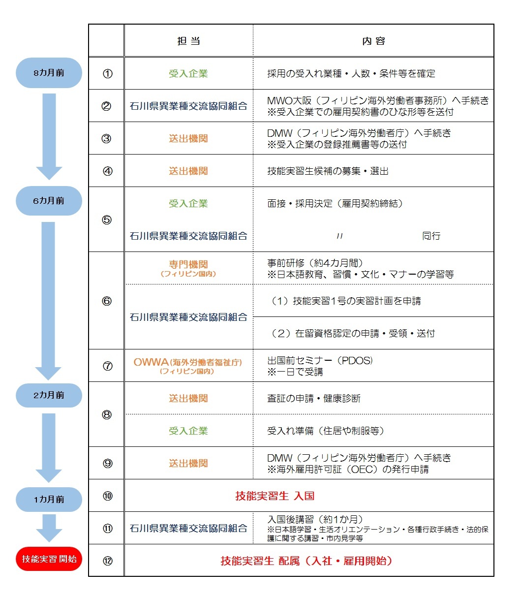 フィリピンから受入_202306_01