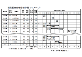橋梁長寿命化計画